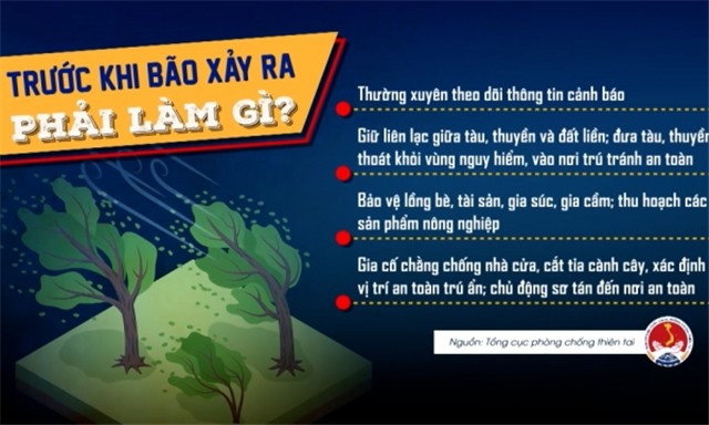 Cần phải làm gì trước, trong và sau khi xảy ra bão?
