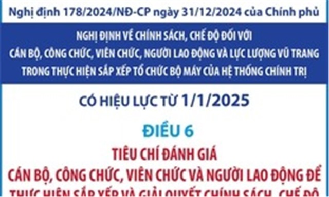 Tiêu chí đánh giá cán bộ, công chức, viên chức để thực hiện sắp xếp, giải quyết chế độ