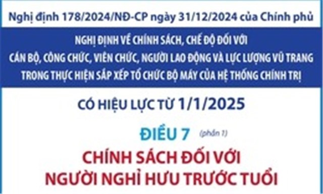 Chính sách đối với người nghỉ hưu trước tuổi từ 1/1/2025