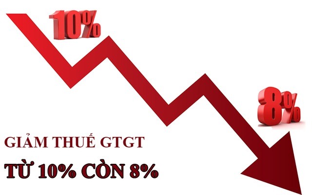 Giảm 2% thuế VAT đến hết 30/6/2025