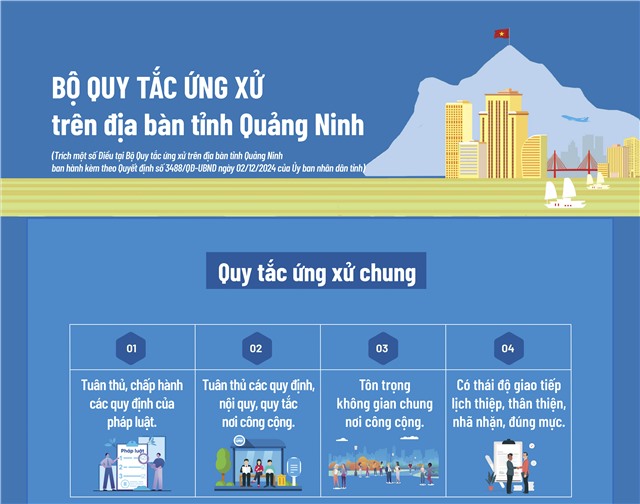 Bộ quy tắc ứng xử trên địa bàn tỉnh Quảng Ninh