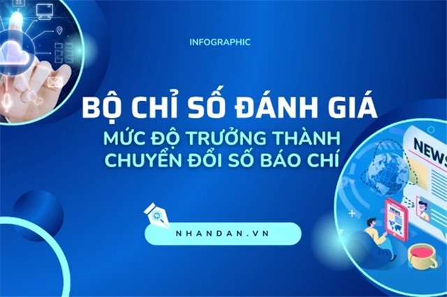 [Infographic] Ban hành Bộ chỉ số đánh giá mức độ trưởng thành chuyển đổi số báo chí