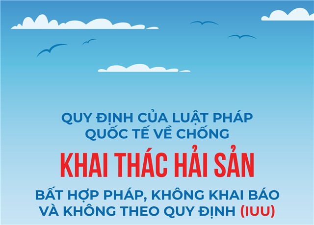 QUY ĐỊNH CỦA LUẬT PHÁP QUỐC TẾ VỀ CHỐNG KHAI THÁC HẢI SẢN BẤT HỢP PHÁP, KHÔNG KHAI BÁO VÀ KHÔNG THEO QUY ĐỊNH
