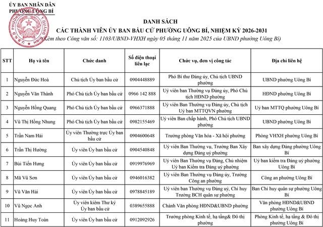 Danh sách các thành viên Ủy ban bầu cử phường Uông Bí, nhiệm kỳ 2026-2031