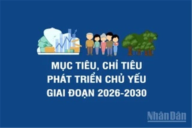 [Infographic] Các mục tiêu, chỉ tiêu phát triển chủ yếu 5 năm 2026-2030
