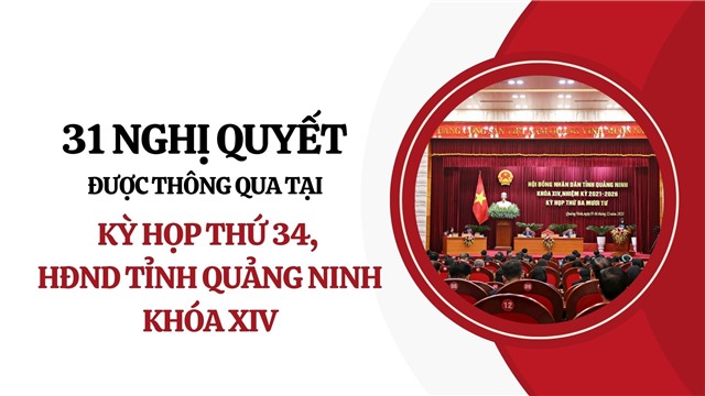 31 Nghị quyết được thông qua tại kỳ họp thứ 34, HĐND tỉnh Quảng Ninh khóa XIV