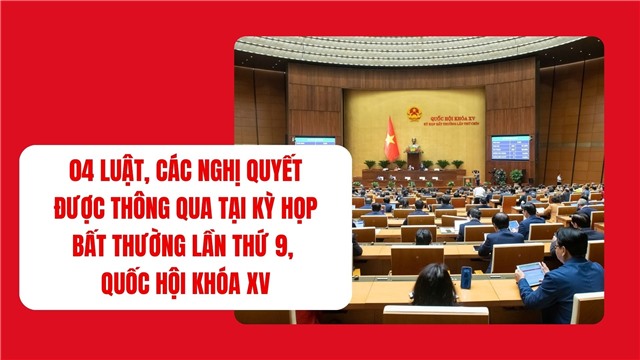04 Luật, các Nghị quyết được Quốc hội khóa XV thông qua tại Kỳ họp bất thường lần thứ 9