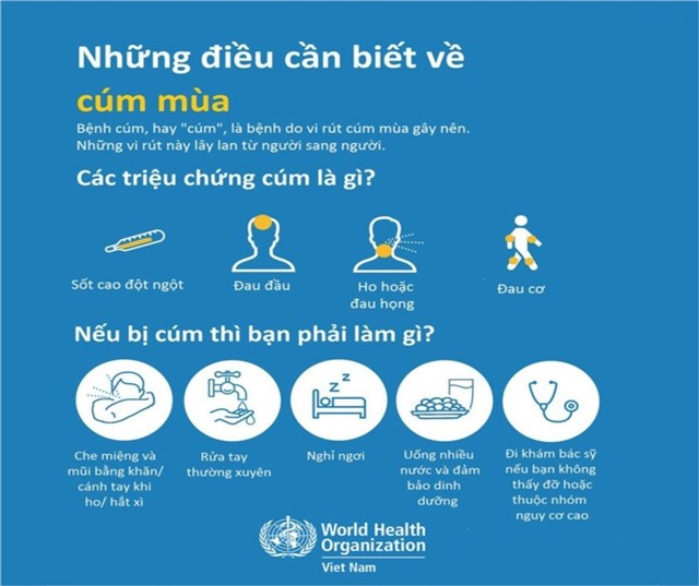 Chủ động thực hiện các biện pháp phòng bệnh cúm mùa hiệu quả