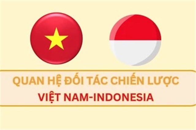 [Infographic] 70 năm phát triển quan hệ hữu nghị và hợp tác Việt Nam-Indonesia