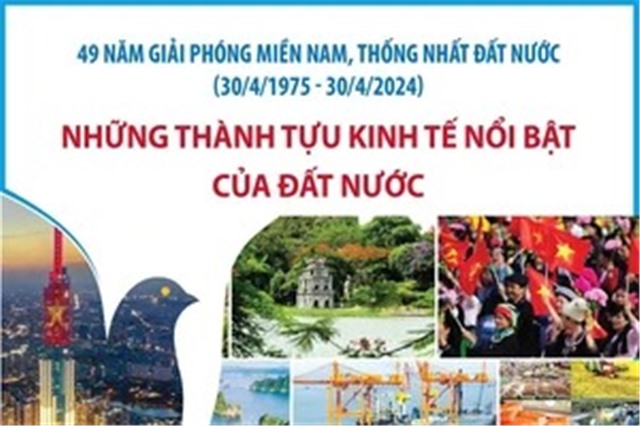 Đại thắng mùa xuân năm 1975: 49 năm Ngày Giải phóng miền nam, thống nhất đất nước: Những thành tựu kinh tế nổi bật