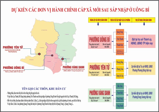 Dự kiến các đơn vị hành chính cấp xã mới sau sáp nhập ở Uông Bí