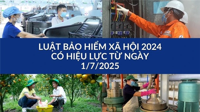(Đề cương) Giới thiệu Luật Bảo hiểm xã hội 2024
