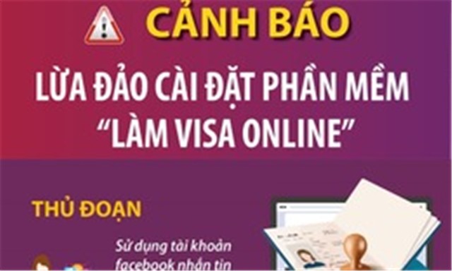 Cảnh báo lừa đảo cài đặt phần mềm 'làm visa online'