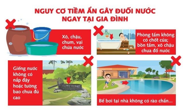 Phòng chống đuối nước cho trẻ em trong mùa hè