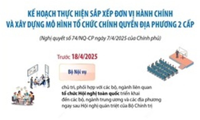 Tổng kết việc sắp xếp đơn vị hành chính các cấp trước ngày 20/9/2025