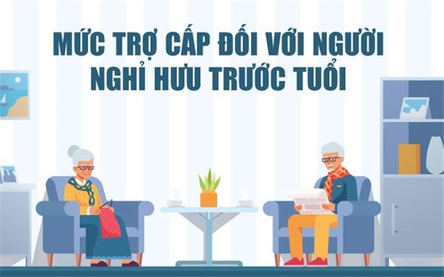 Infographics: Mức trợ cấp mới nhất đối với người nghỉ hưu trước tuổi