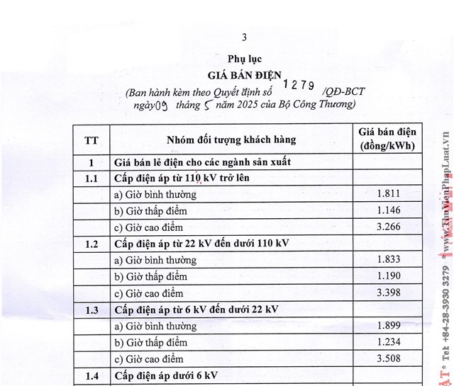 Quy định về giá bán điện