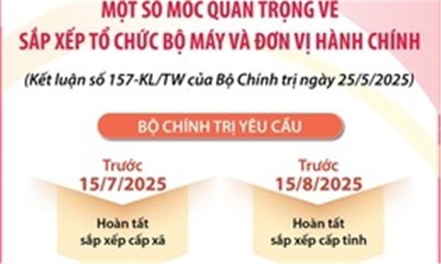 Một số mốc quan trọng về sắp xếp tổ chức bộ máy và đơn vị hành chính