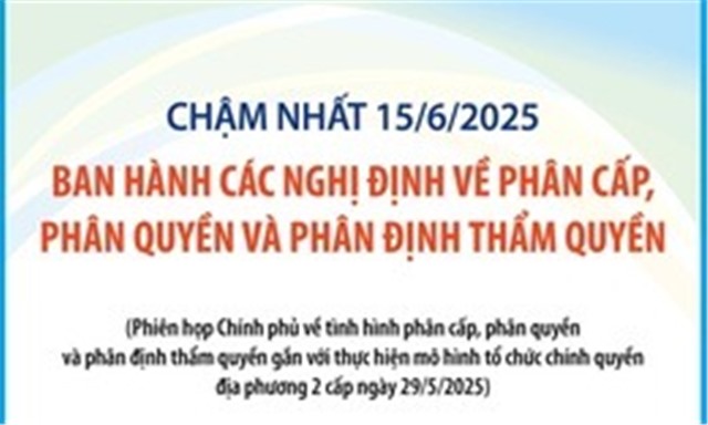Chậm nhất 15/6, ban hành các nghị định về phân cấp, phân quyền