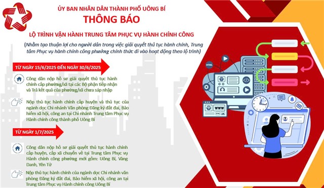 Thông báo Về việc vận hành thử nghiệm Trung tâm Phục vụ hành chính công phường Uông Bí