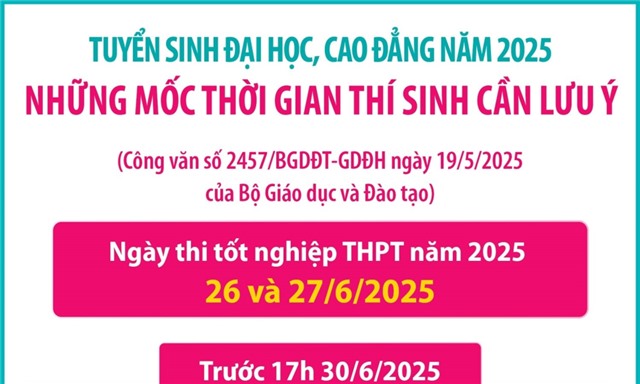 Tuyển sinh đại học, cao đẳng năm 2025: Những mốc thời gian thí sinh cần lưu ý