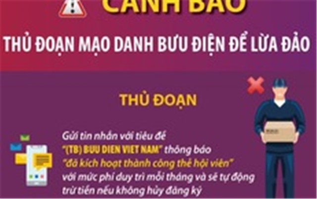 Cảnh báo thủ đoạn mạo danh bưu điện để lừa đảo