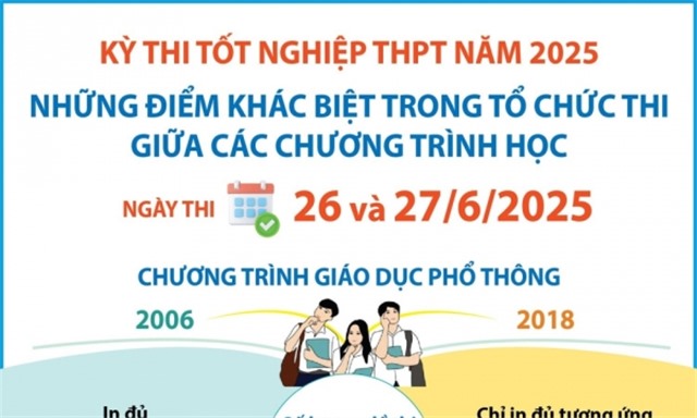 Kỳ thi tốt nghiệp: Điểm khác biệt trong tổ chức thi giữa các chương trình học