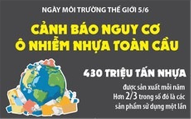 Ngày Môi trường Thế giới 5/6: Cảnh báo nguy cơ ô nhiễm nhựa toàn cầu