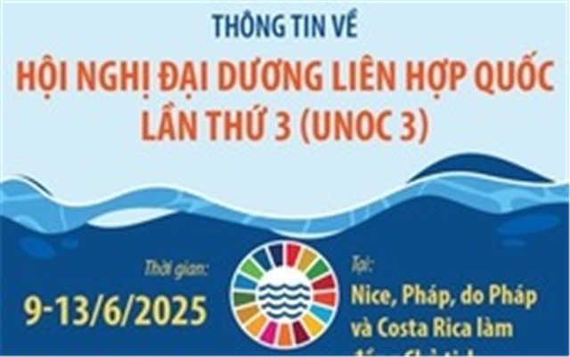  Thông tin về Hội nghị Đại dương Liên hợp quốc lần thứ 3 (UNOC 3)