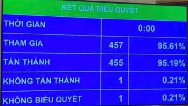 Luật mới về cấm góp vốn, cổ phần: Công chức cần lưu ý gì khi đầu tư chứng khoán?