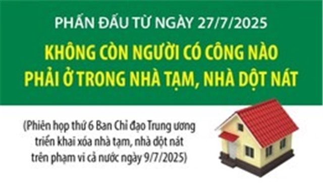 Phấn đấu từ ngày 27/7/2025, không còn người có công nào phải ở trong nhà tạm, nhà dột nát