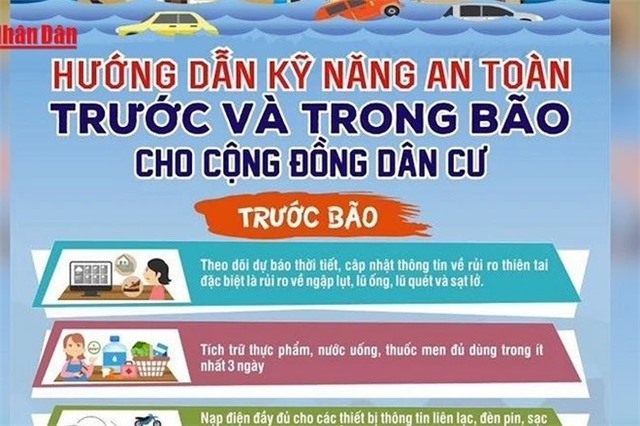 [Video] 11 khuyến cáo ứng phó bão số 3 và mưa lũ sau bão