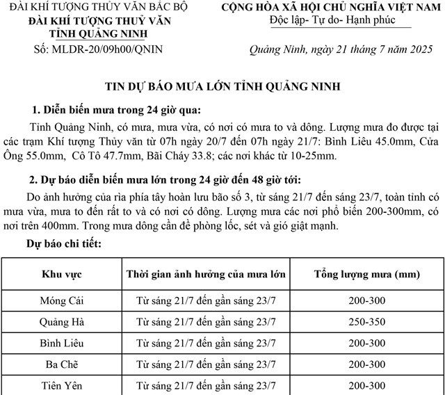 Tin dự báo mưa lớn tỉnh Quảng Ninh