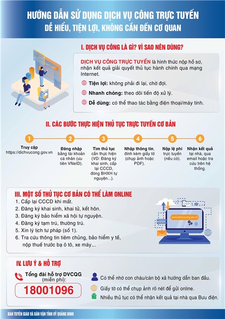 HƯỚNG DẪN SỬ DỤNG DỊCH VỤ CÔNG TRỰC TUYẾN