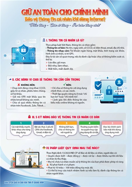 Giữ an toàn cho chính mình: Bảo vệ thông tin cá nhân khi dùng Internet
