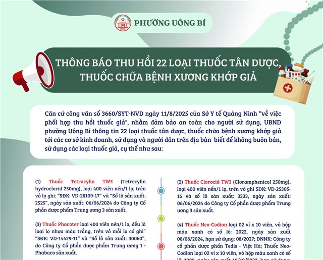 Thông báo thu hồi 22 loại thuốc tân dược, thuốc chữa bệnh xương khớp giả