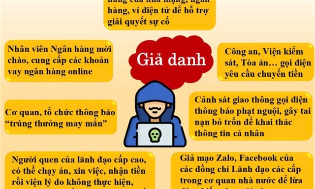Cảnh giác với những “kịch bản mới” của tội phạm lừa đảo
