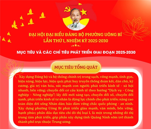 ĐẠI HỘI ĐẠI BIỂU ĐẢNG BỘ PHƯỜNG UÔNG BÍ LẦN THỨ I, NHIỆM KỲ 2025-2030: MỤC TIÊU TỔNG QUÁT VÀ CÁC CHỈ TIÊU PHÁT TRIỂN GIAI ĐOẠN 2025-2030; CÁC NHIỆM VỤ VÀ GIẢI PHÁP CHỦ YẾU NHIỆM KỲ 2025-2030