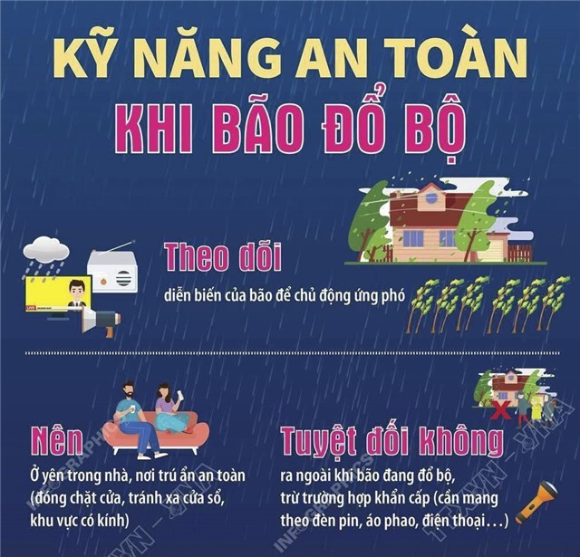 Kỹ năng an toàn khi bão đổ bộ