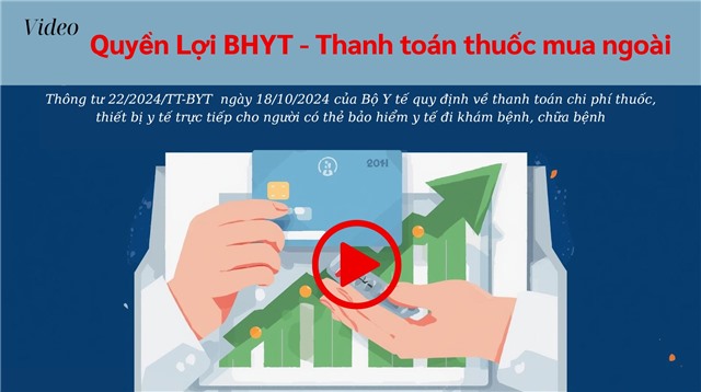 (Video) Người bệnh tự mua thuốc bên ngoài sẽ được thanh toán bảo hiểm y tế ra sao?
