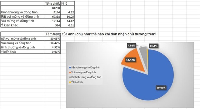 Người lao động phấn khởi khi 24/11 là Ngày Văn hóa Việt Nam được nghỉ hưởng nguyên lương