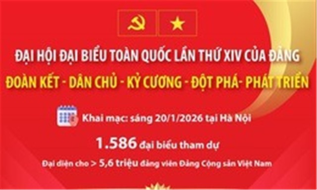 Đại hội XIV của Đảng: 'Đoàn kết - Dân chủ - Kỷ cương - Đột phá - Phát triển'