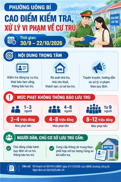 Phường Uông Bí triển khai tháng cao điểm kiểm tra, xử lý vi phạm về cư trú