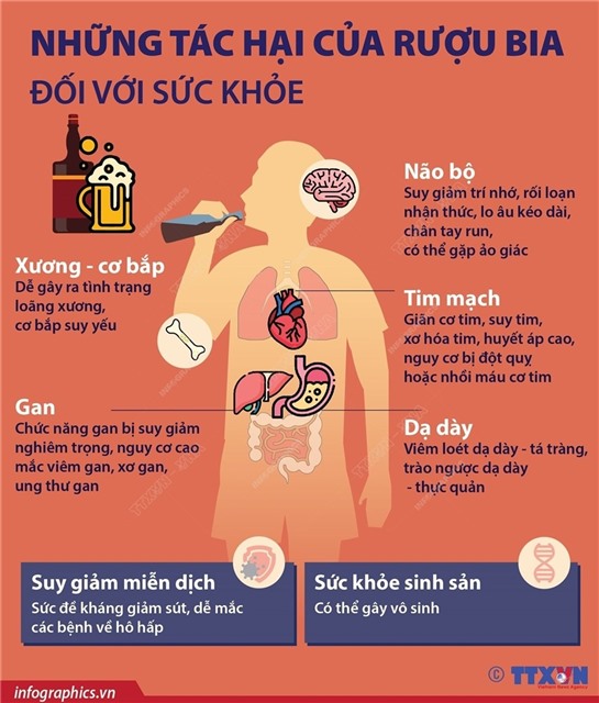 BÀI TUYÊN TRUYỀN PHÒNG TRÁNH TÁC HẠI CỦA RƯỢU, BIA