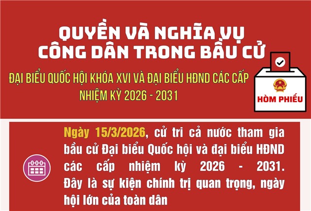 QUYỀN VÀ NGHĨA VỤ CỦA CÔNG DÂN TRONG BẦU CỬ Đại biểu Quốc hội khóa XVI và HĐND các cấp nhiệm kỳ 2026-2031
