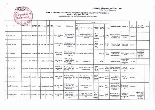 DANH SÁCH NHỮNG NGƯỜI TRÚNG CỬ HĐND PHƯỜNG UÔNG BÍ KHÓA II, NHIỆM KỲ 2026-2031 (7 ĐƠN VỊ BẦU CỬ)