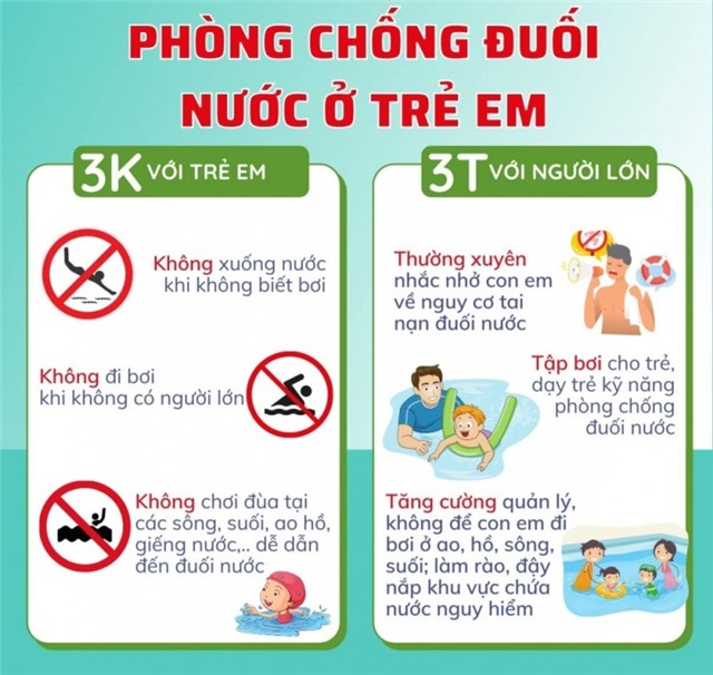 Phòng chống nước cho trẻ em trong mùa hè