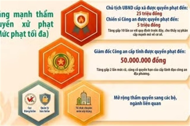 [Infographic] Những thay đổi quan trọng theo Nghị định số 69/2026/NĐ-CP