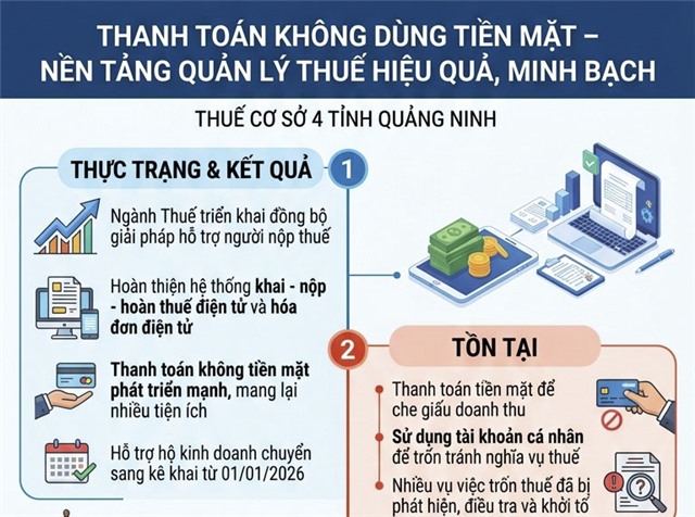 THANH TOÁN KHÔNG DÙNG TIỀN MẶT - NỀN TẢNG QUẢN LÝ THUẾ HIỆU QUẢ, MINH BẠCH