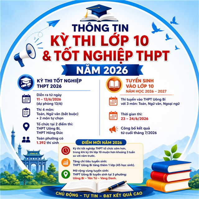 Kỳ thi lớp 10 và tốt nghiệp THPT 2026: Chủ động nắm thông tin, sẵn sàng bước vào kỳ thi